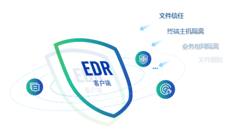 全网防病毒EDR